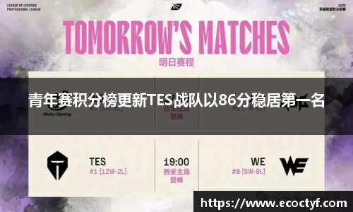 青年赛积分榜更新TES战队以86分稳居第一名