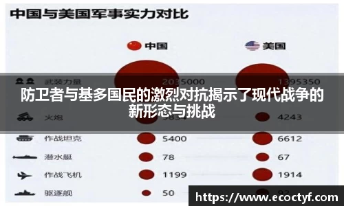 防卫者与基多国民的激烈对抗揭示了现代战争的新形态与挑战