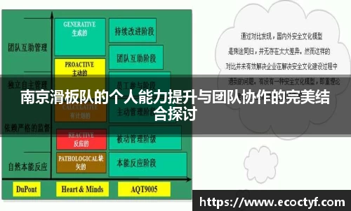 南京滑板队的个人能力提升与团队协作的完美结合探讨