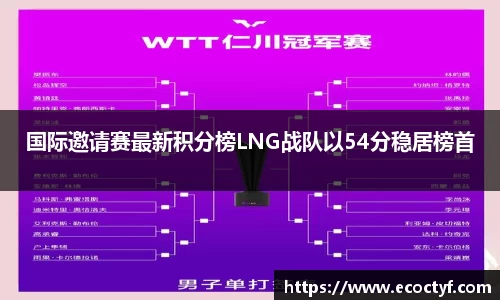 国际邀请赛最新积分榜LNG战队以54分稳居榜首