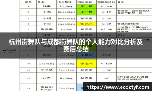 杭州街舞队与成都街舞队的个人能力对比分析及赛后总结